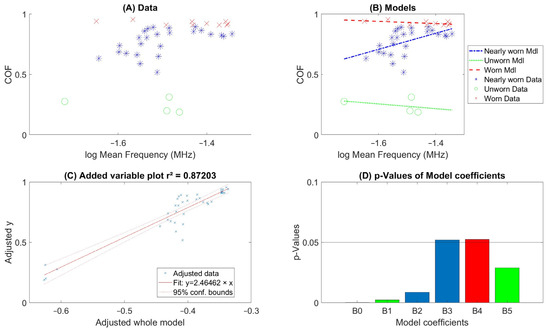 Acoustics 06 00047 g0a1