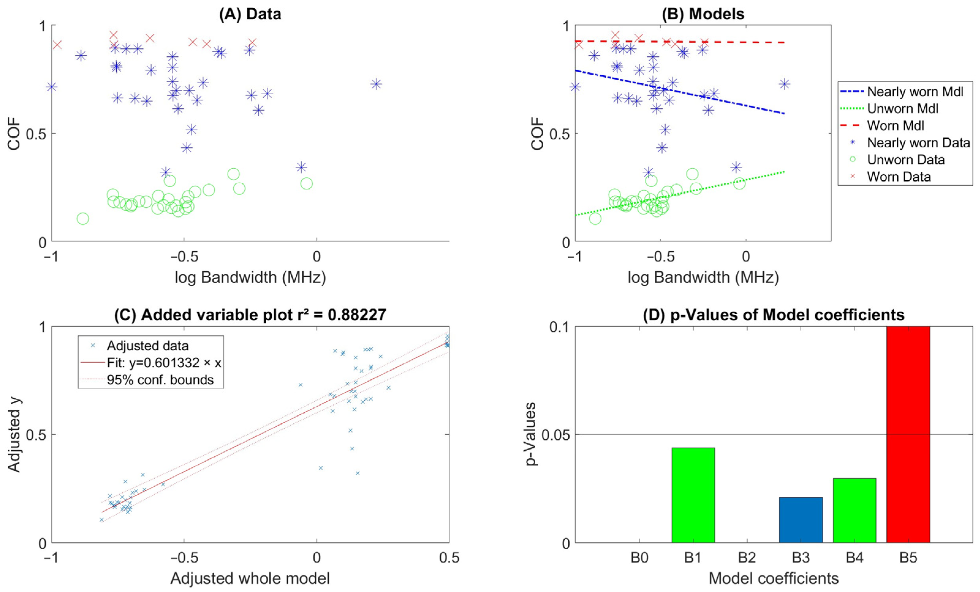 Acoustics 06 00047 g0a3