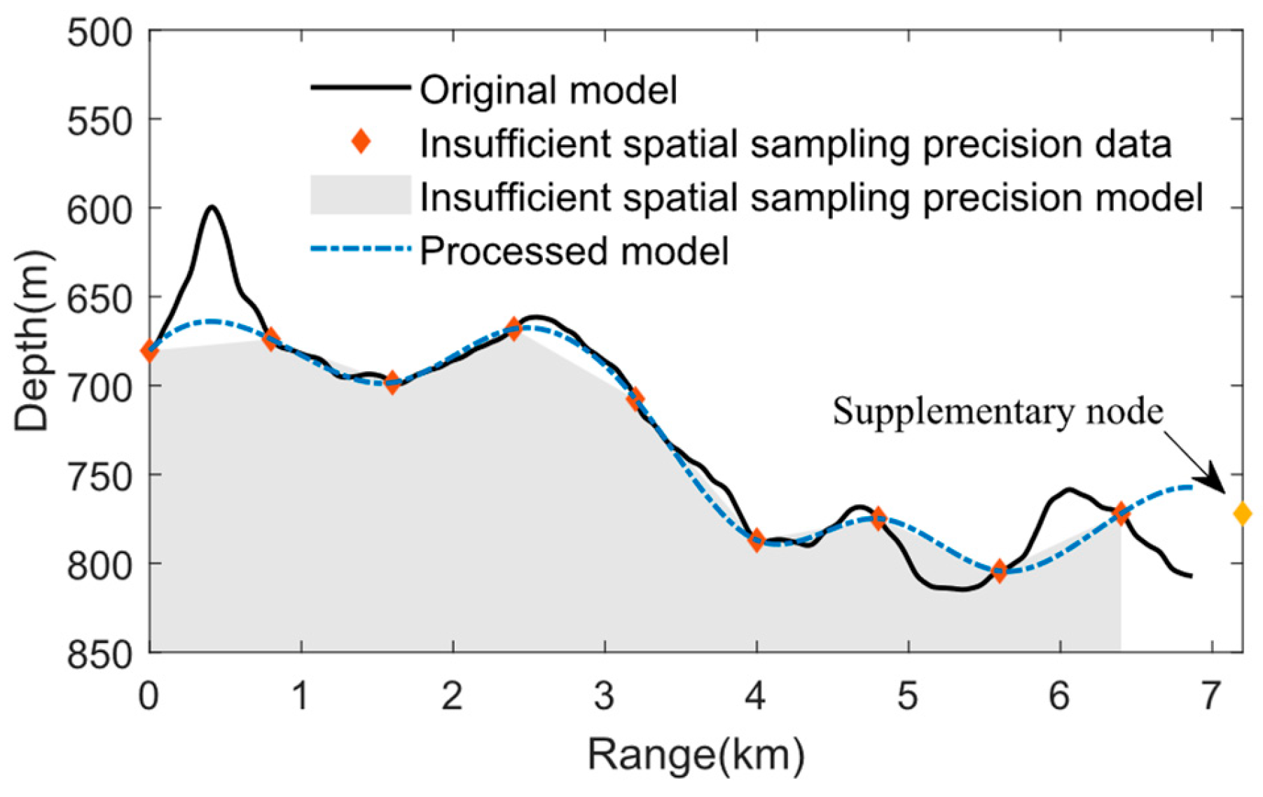 Acoustics 06 00053 g003