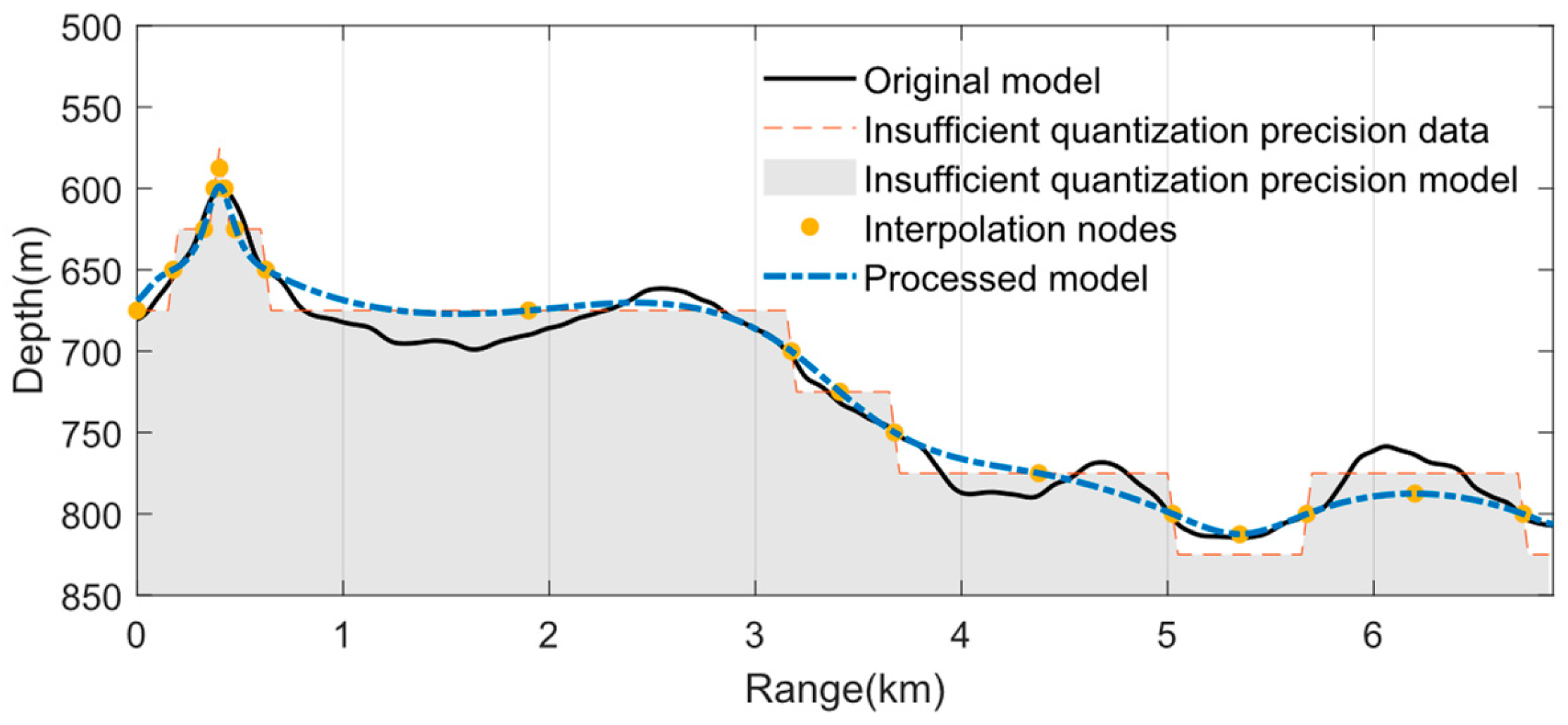 Acoustics 06 00053 g005