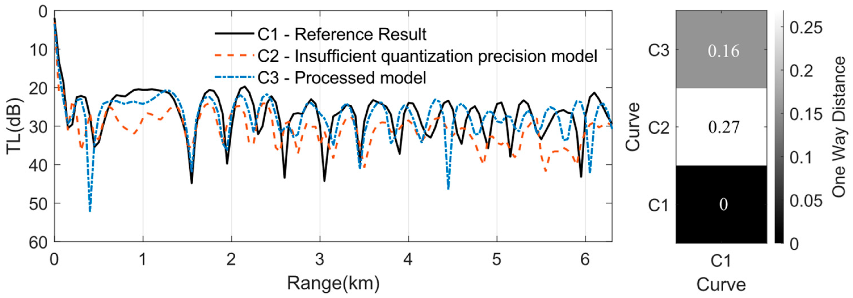 Acoustics 06 00053 g006
