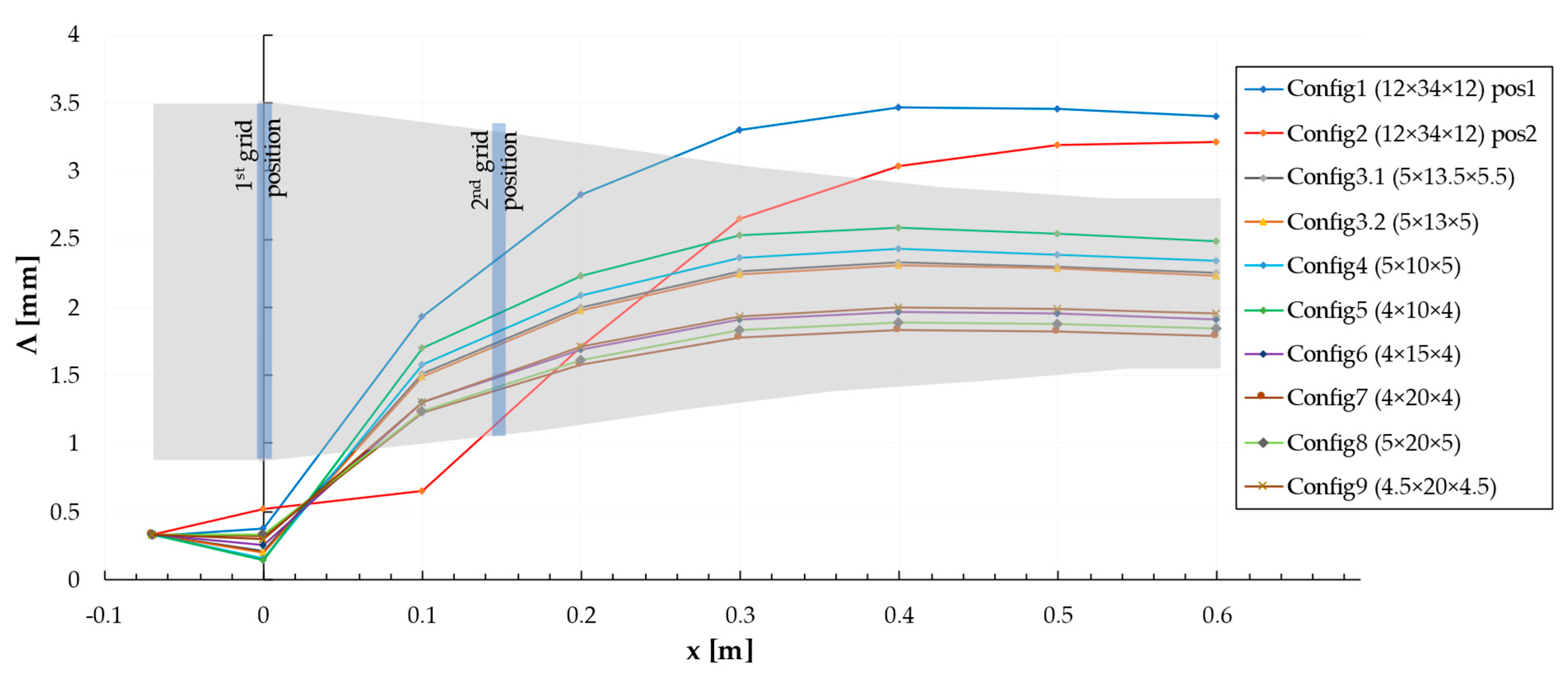 Acoustics 06 00054 g015