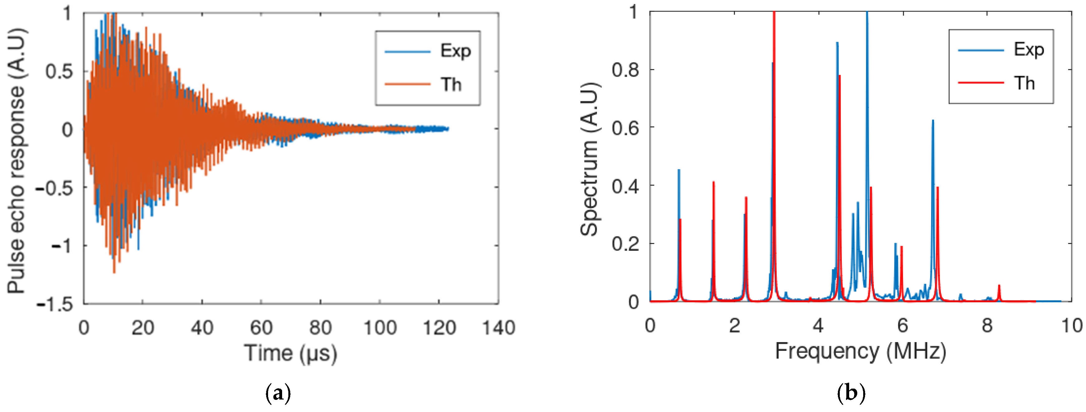 Acoustics 06 00058 g002