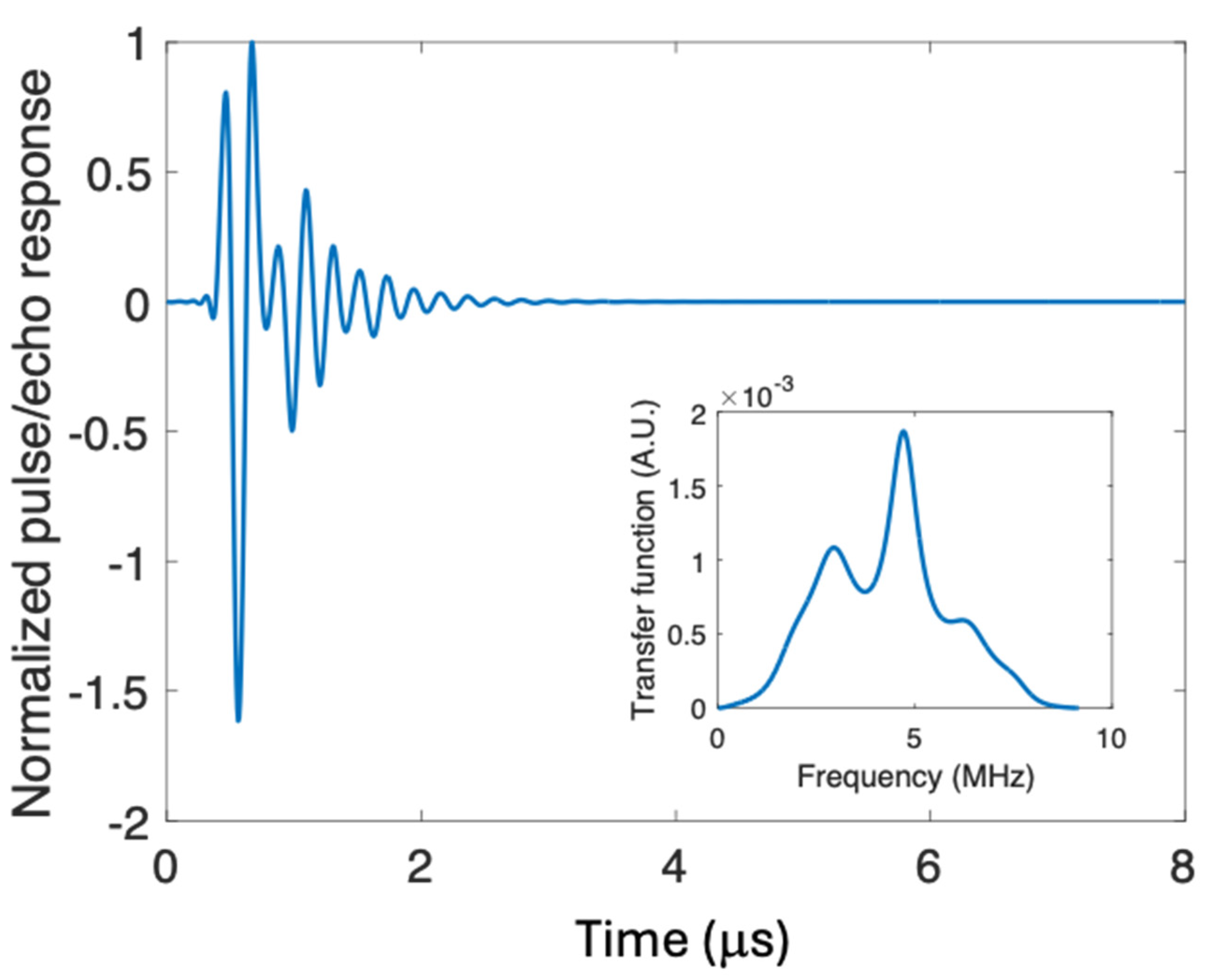 Acoustics 06 00058 g009