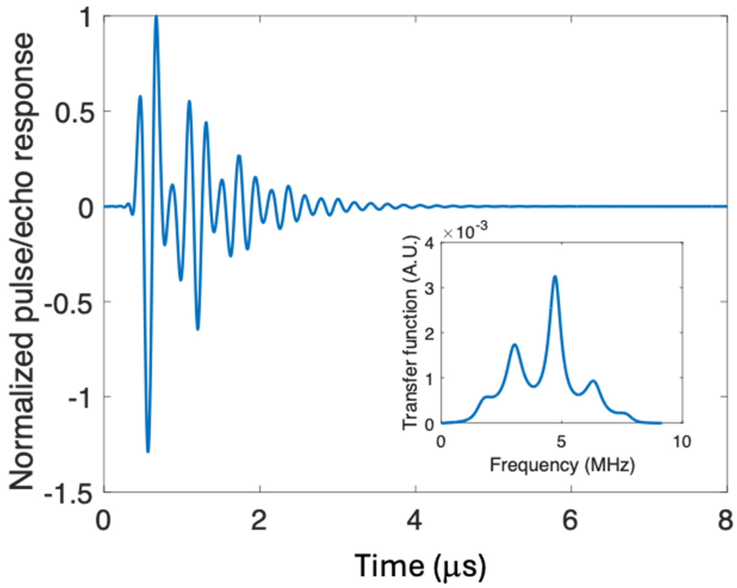Acoustics 06 00058 g010