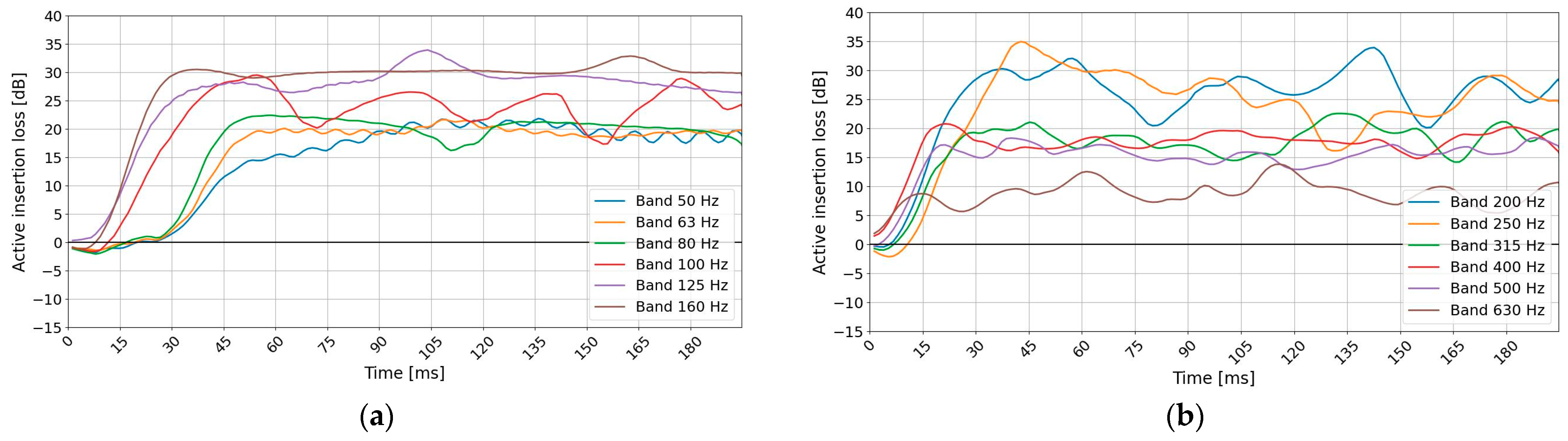 Acoustics 06 00060 g013 Acoustics 06 00060 g013