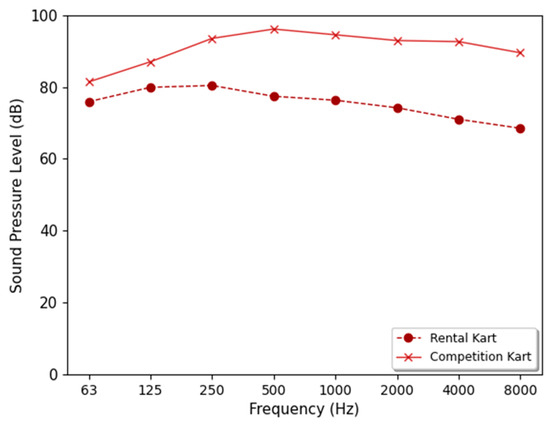 Acoustics 06 00064 g004