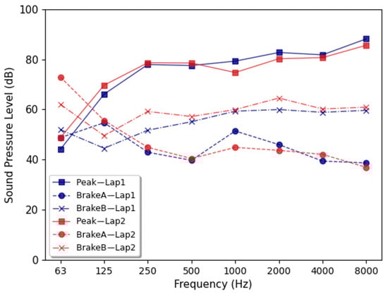 Acoustics 06 00064 g006