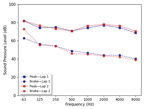 Acoustics 06 00064 g008
