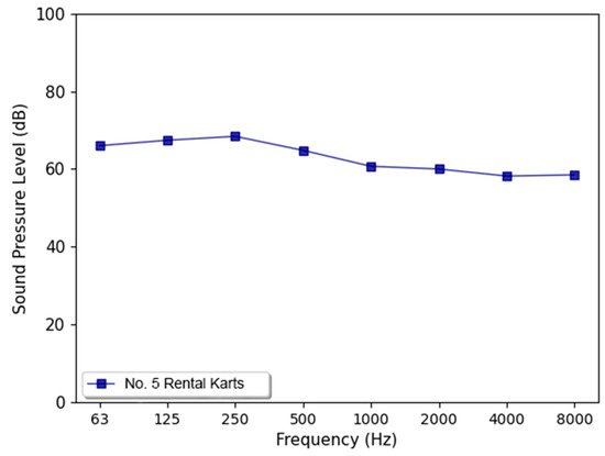 Acoustics 06 00064 g009