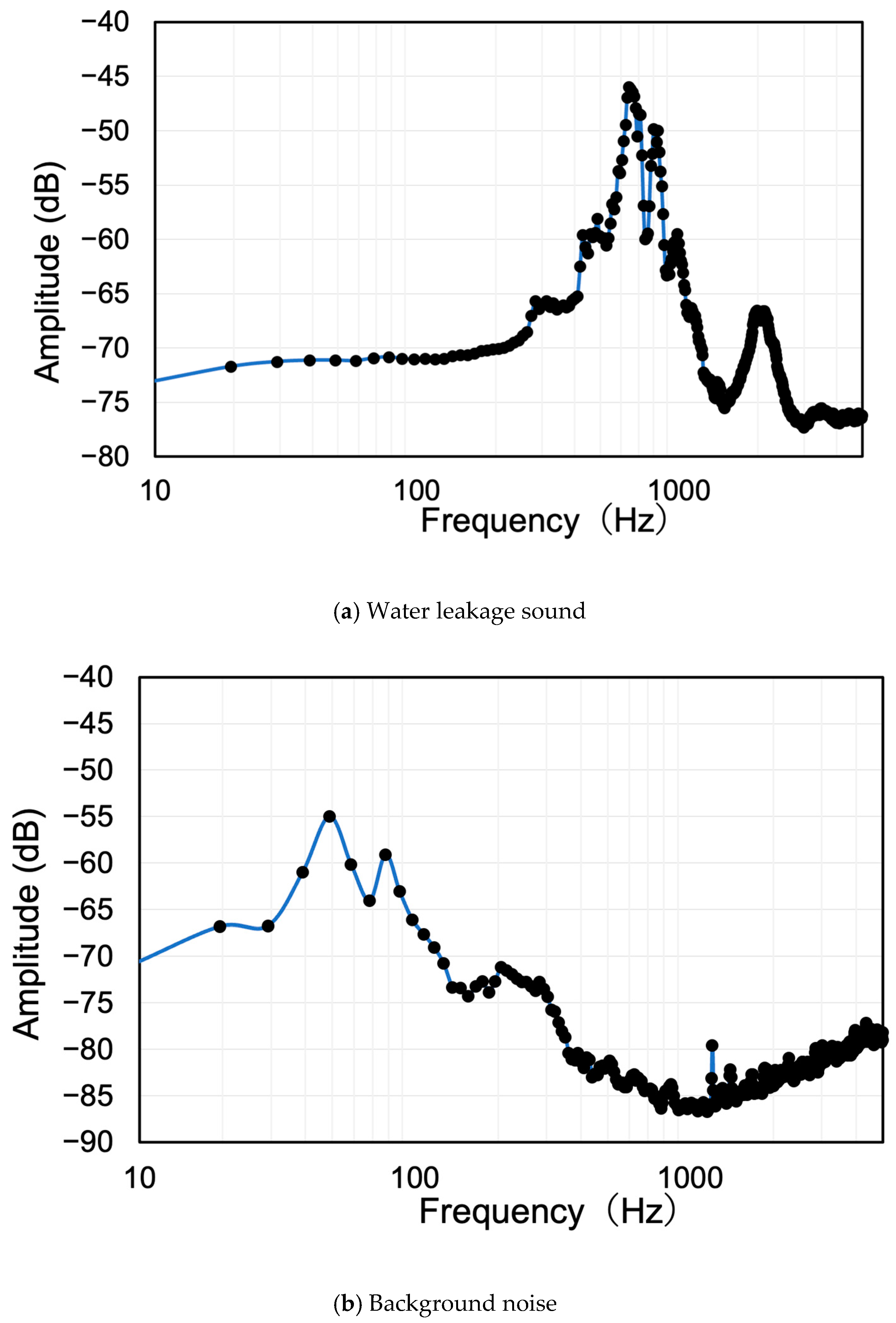 Acoustics 07 00002 g005