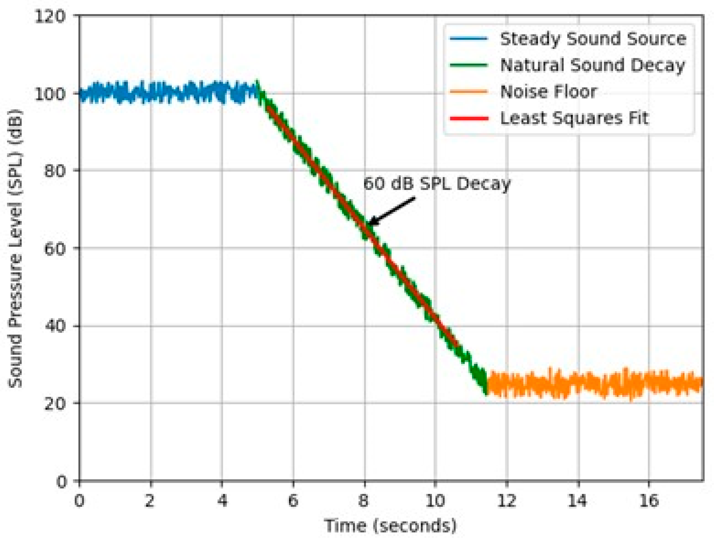 Acoustics 07 00003 g002 Acoustics 07 00003 g002