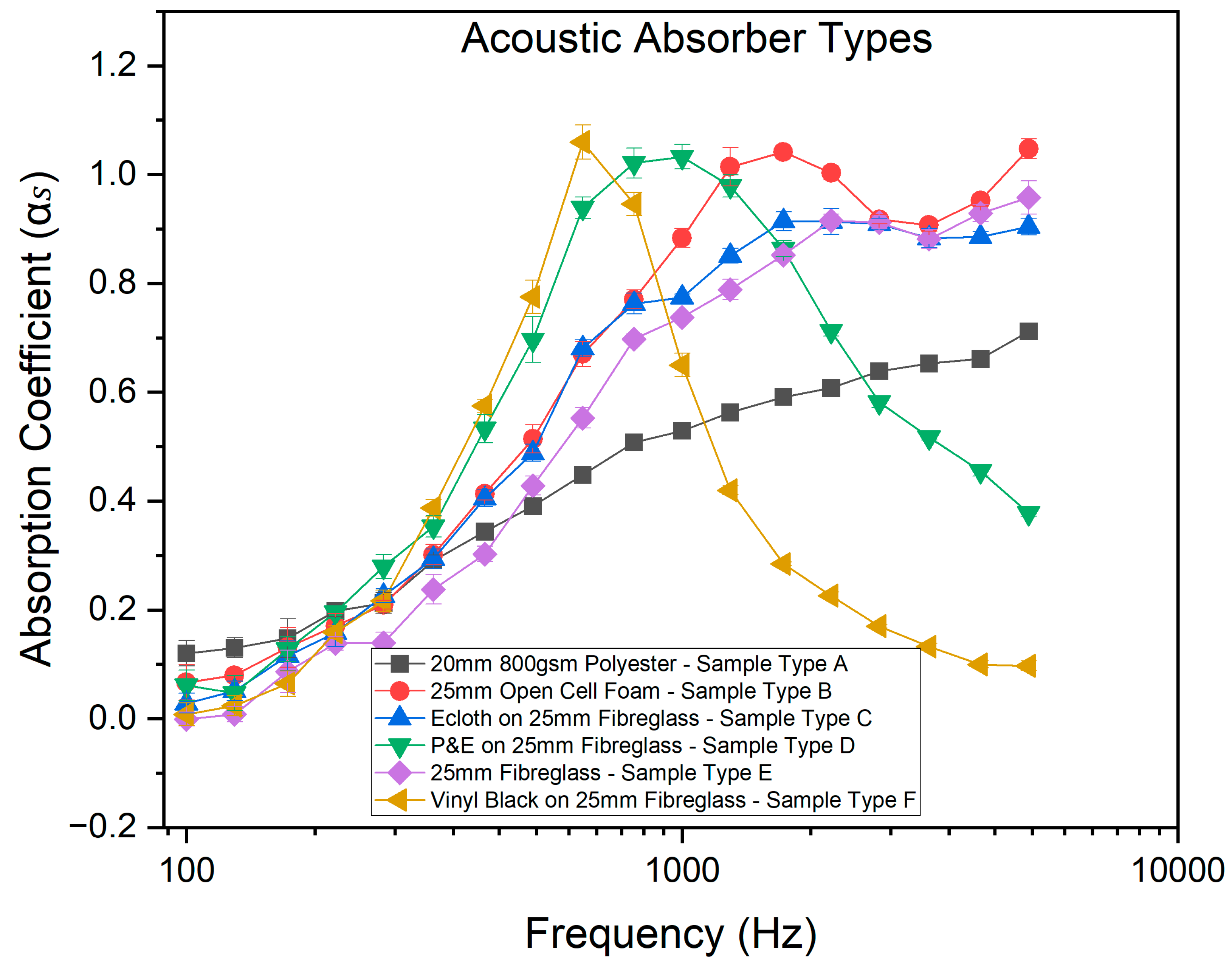 Acoustics 07 00003 g004 Acoustics 07 00003 g004
