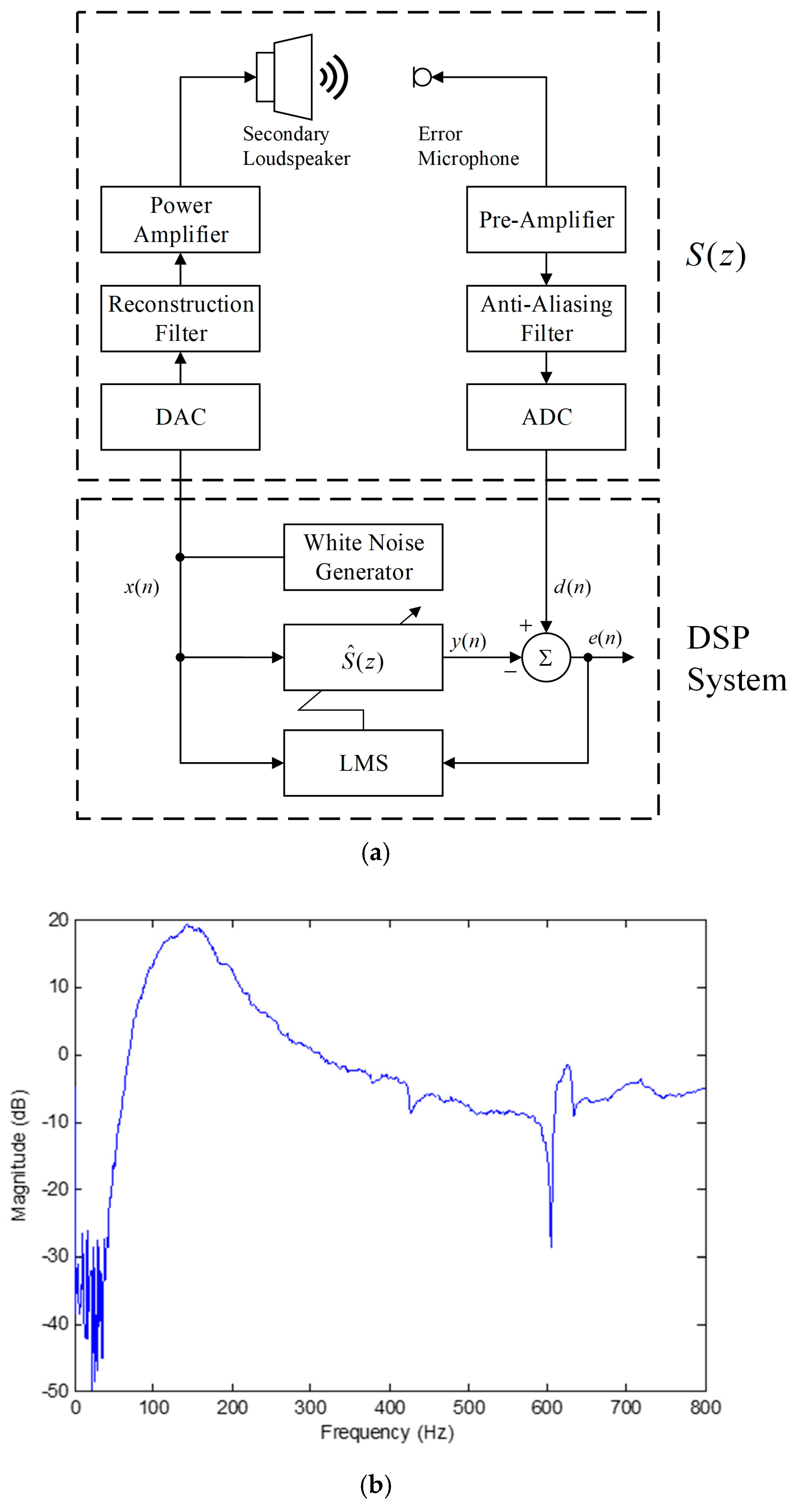 Acoustics 07 00004 g003