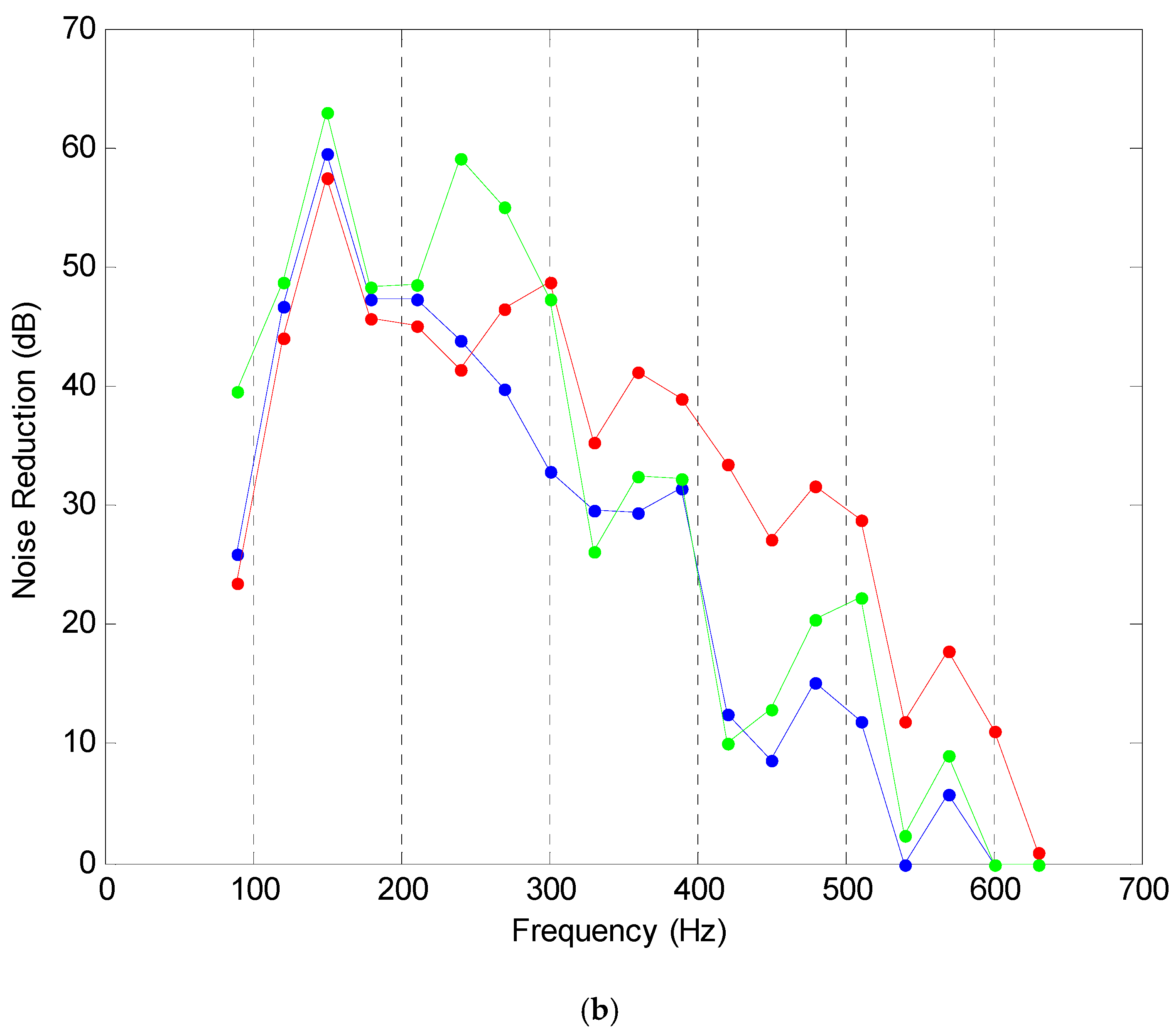 Acoustics 07 00004 g005b