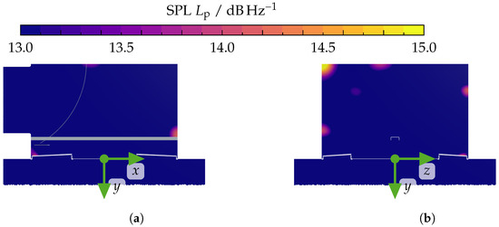 Acoustics 07 00009 g0a10