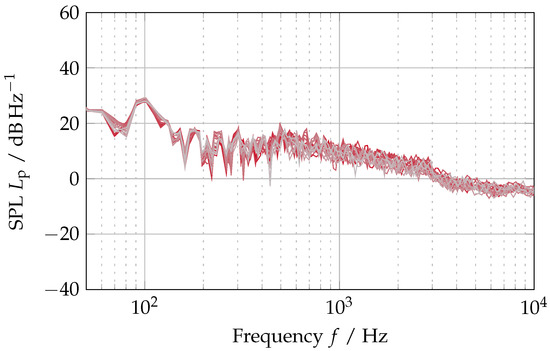 Acoustics 07 00009 g0a11