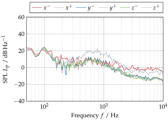 Acoustics 07 00009 g0a12