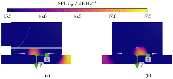 Acoustics 07 00009 g0a14
