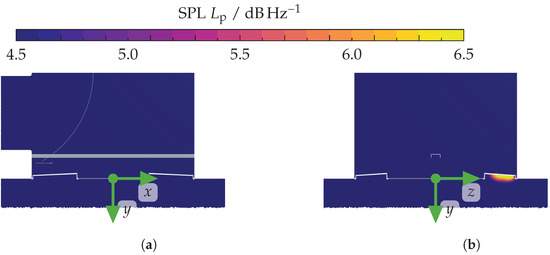 Acoustics 07 00009 g0a16