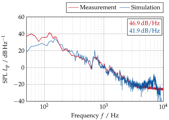 Acoustics 07 00009 g0a3