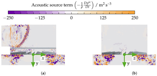 Acoustics 07 00009 g0a5
