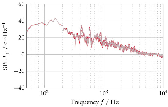 Acoustics 07 00009 g0a7