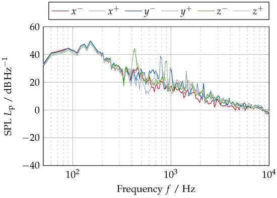 Acoustics 07 00009 g0a8