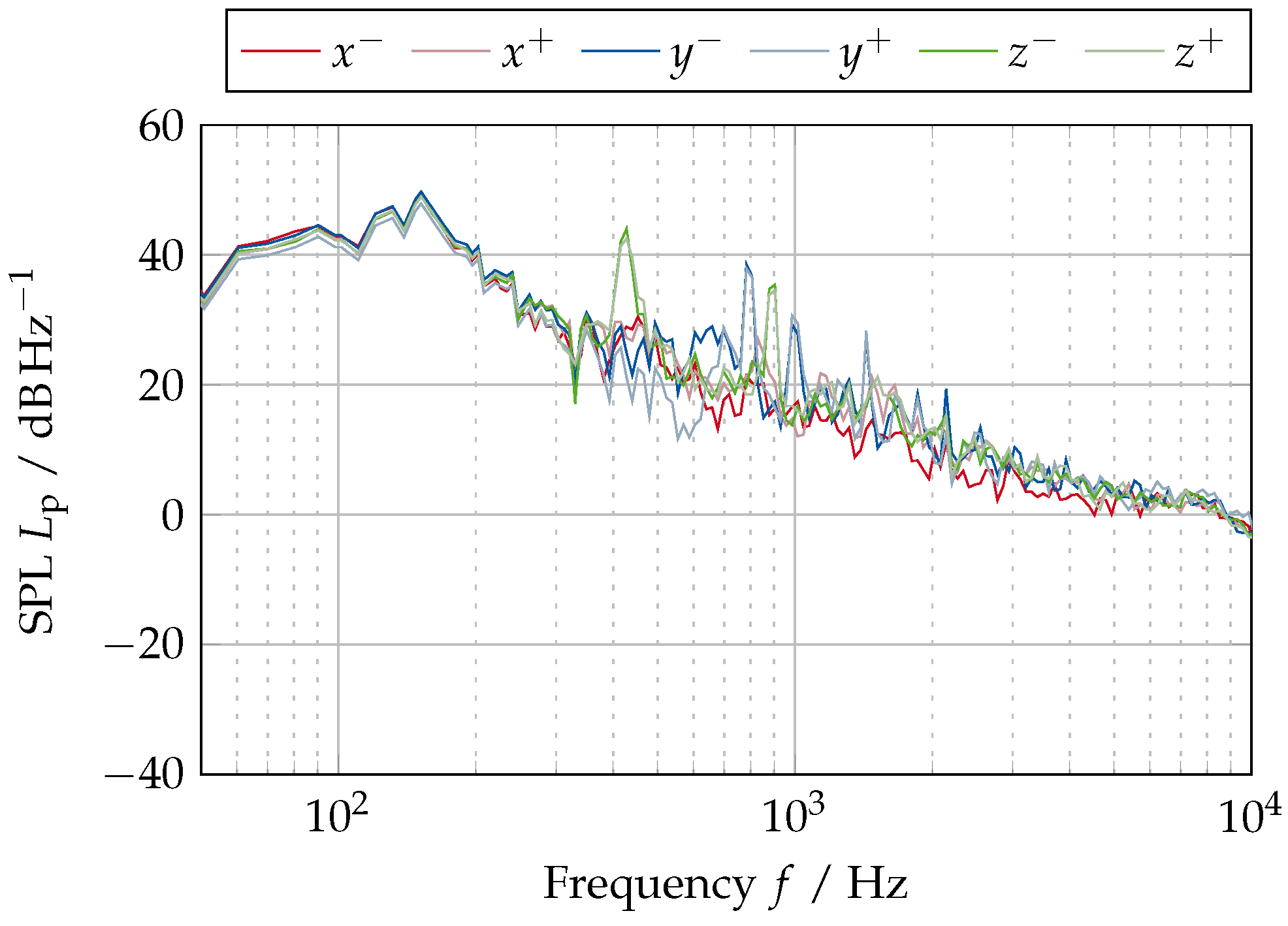 Acoustics 07 00009 g0a8