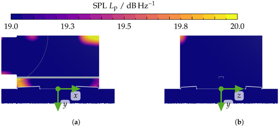 Acoustics 07 00009 g0a9