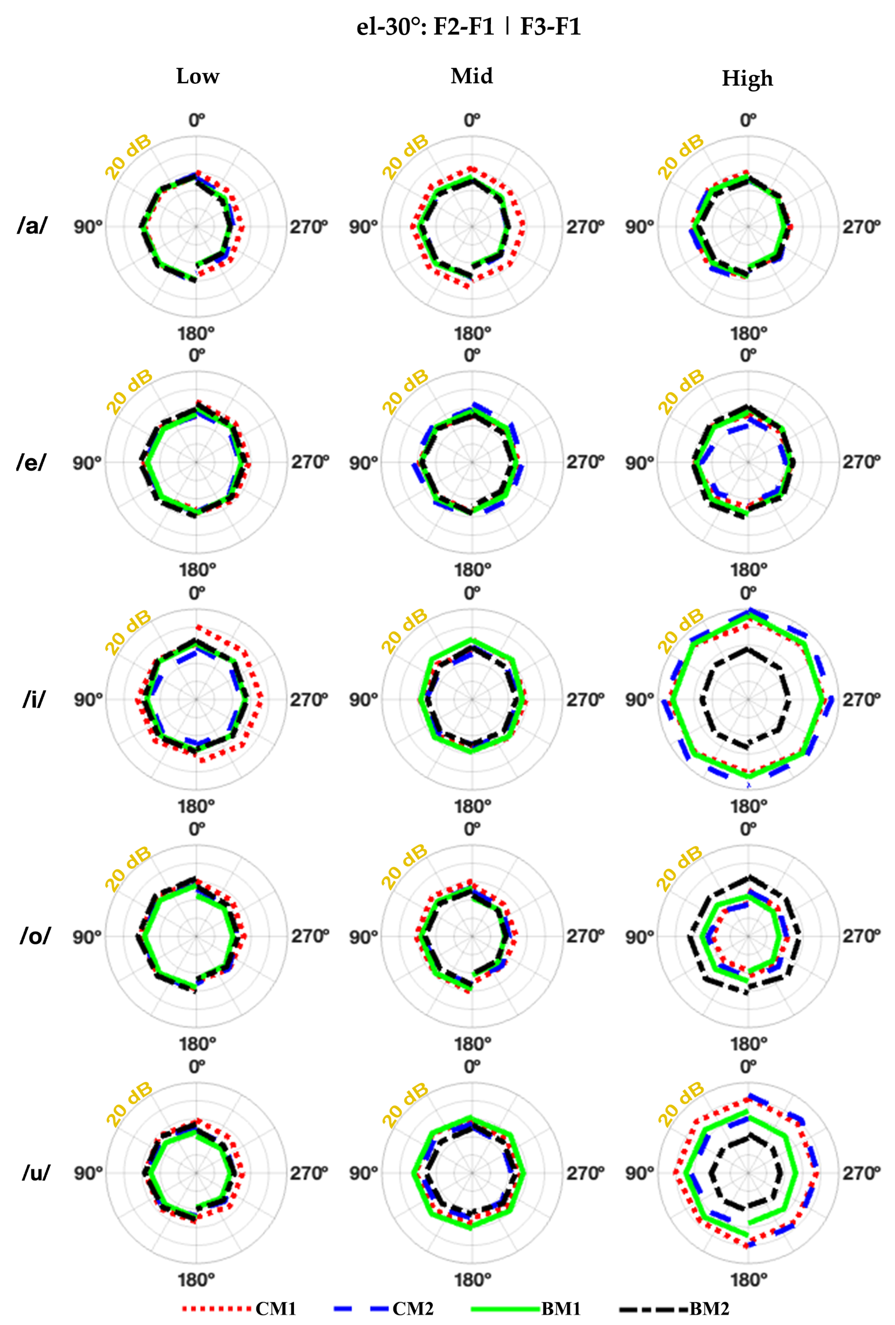Acoustics 07 00013 g004