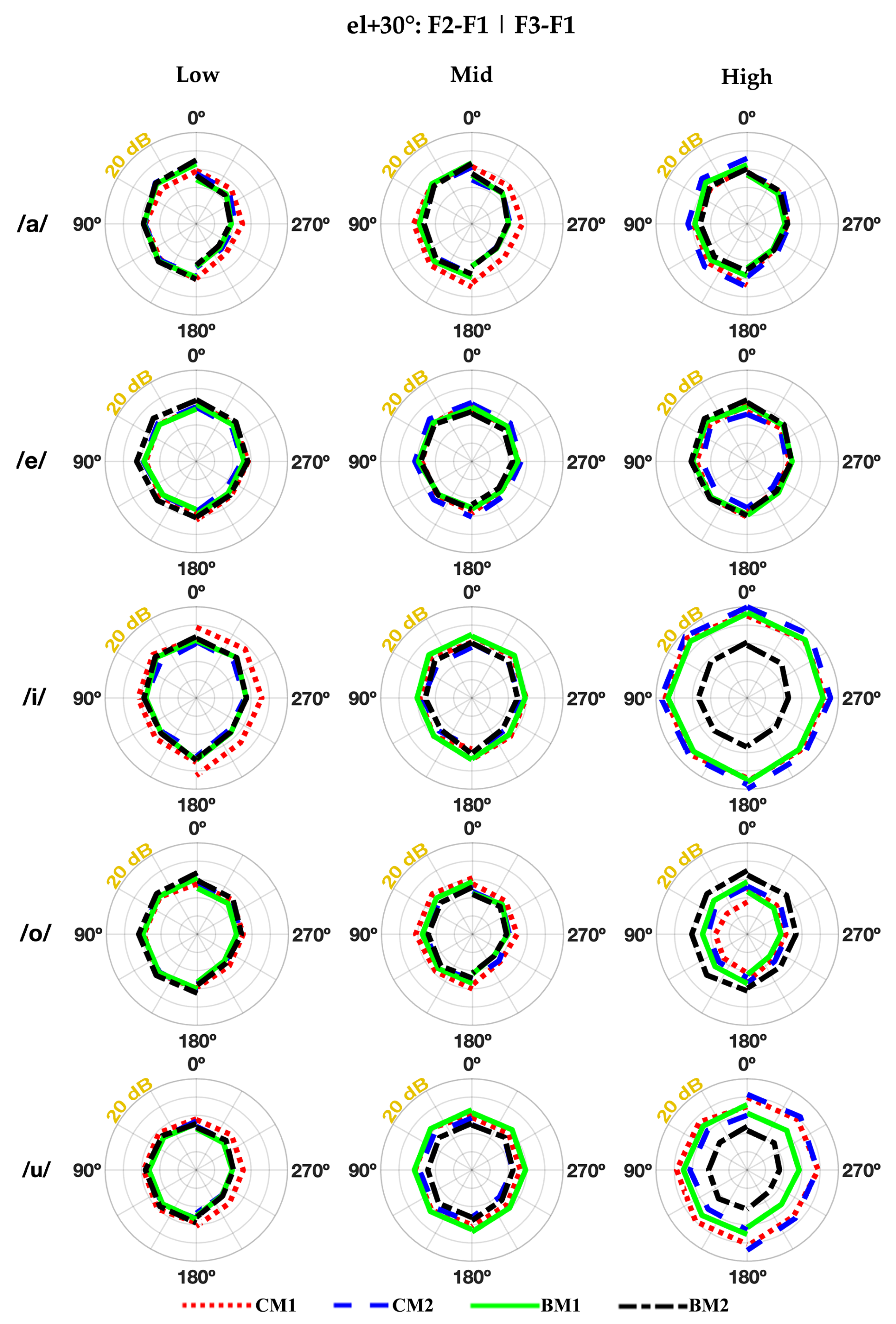Acoustics 07 00013 g005