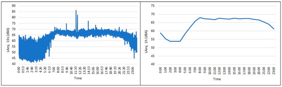 Acoustics 07 00016 g0a1