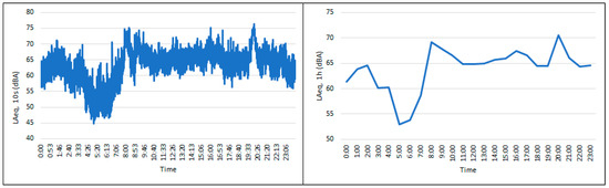 Acoustics 07 00016 g0a10