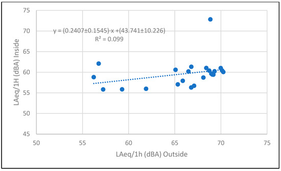 Acoustics 07 00016 g0a17