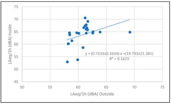 Acoustics 07 00016 g0a18