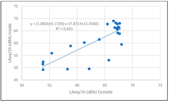 Acoustics 07 00016 g0a19