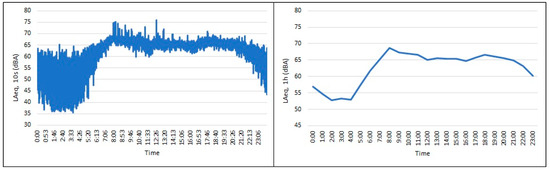 Acoustics 07 00016 g0a2