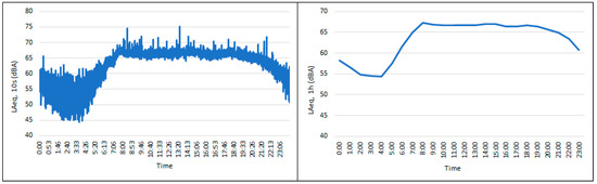 Acoustics 07 00016 g0a3