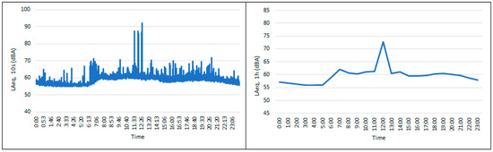 Acoustics 07 00016 g0a4