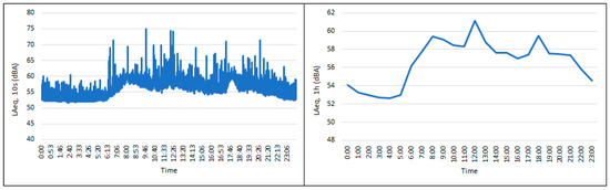 Acoustics 07 00016 g0a6