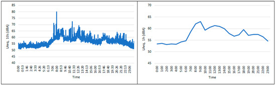 Acoustics 07 00016 g0a7