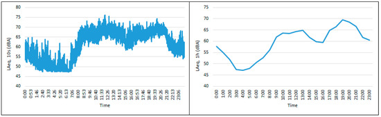 Acoustics 07 00016 g0a8