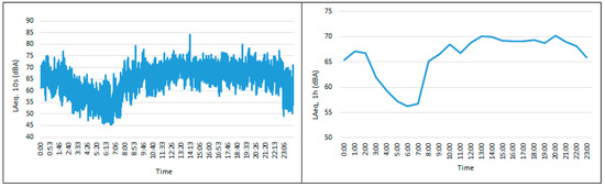 Acoustics 07 00016 g0a9