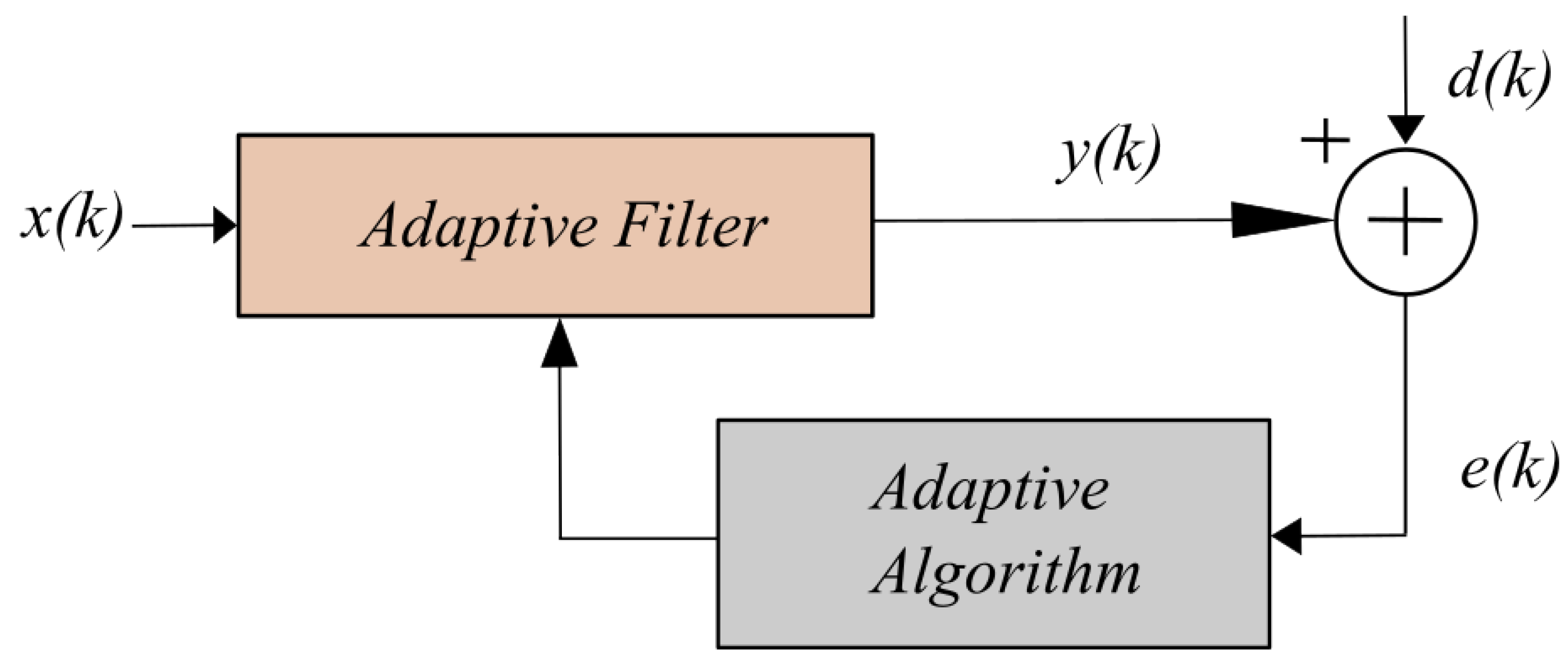 Acoustics 07 00020 g001