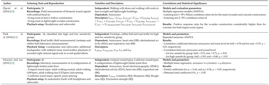 Acoustics 07 00021 g0a1a