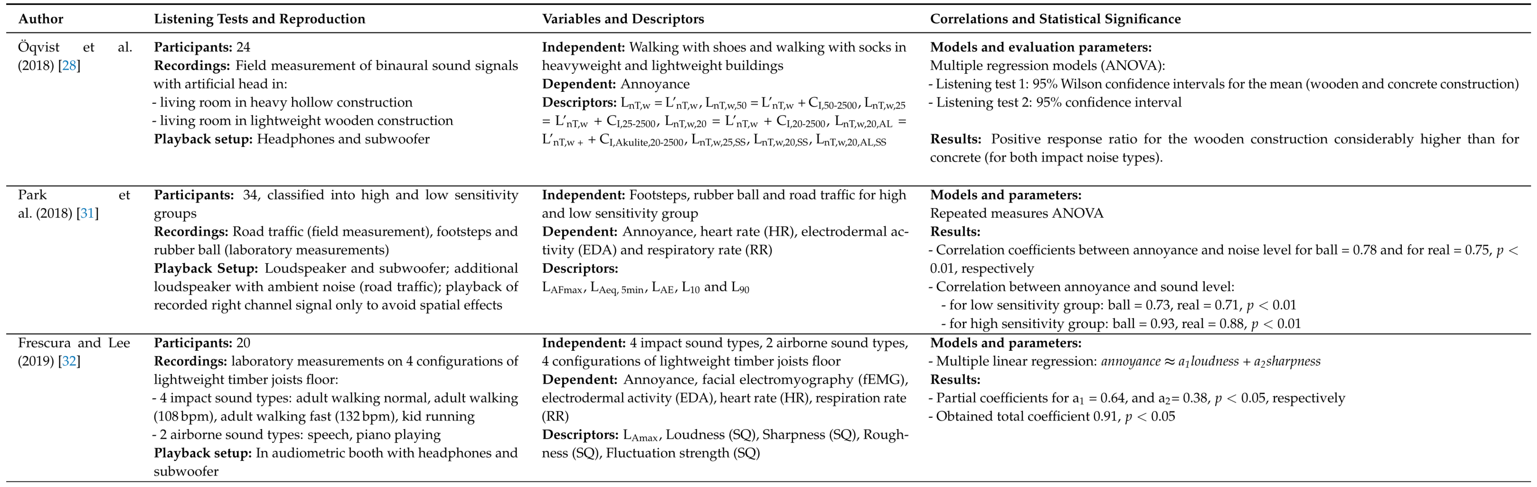 Acoustics 07 00021 g0a1a