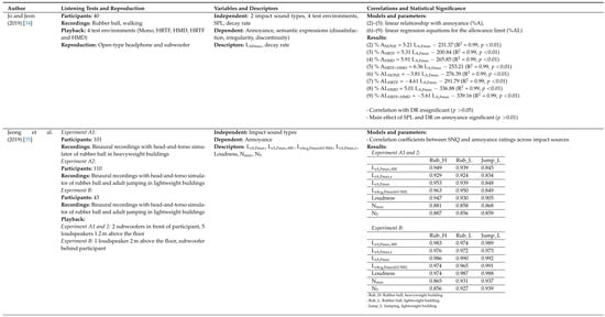 Acoustics 07 00021 g0a2b