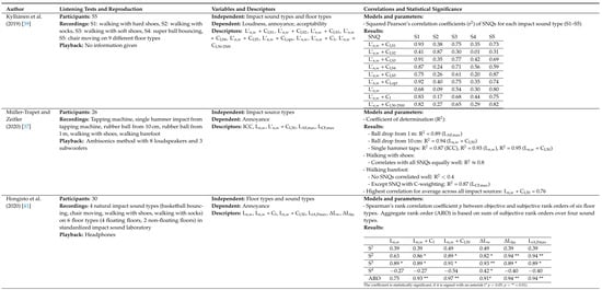 Acoustics 07 00021 g0a3c
