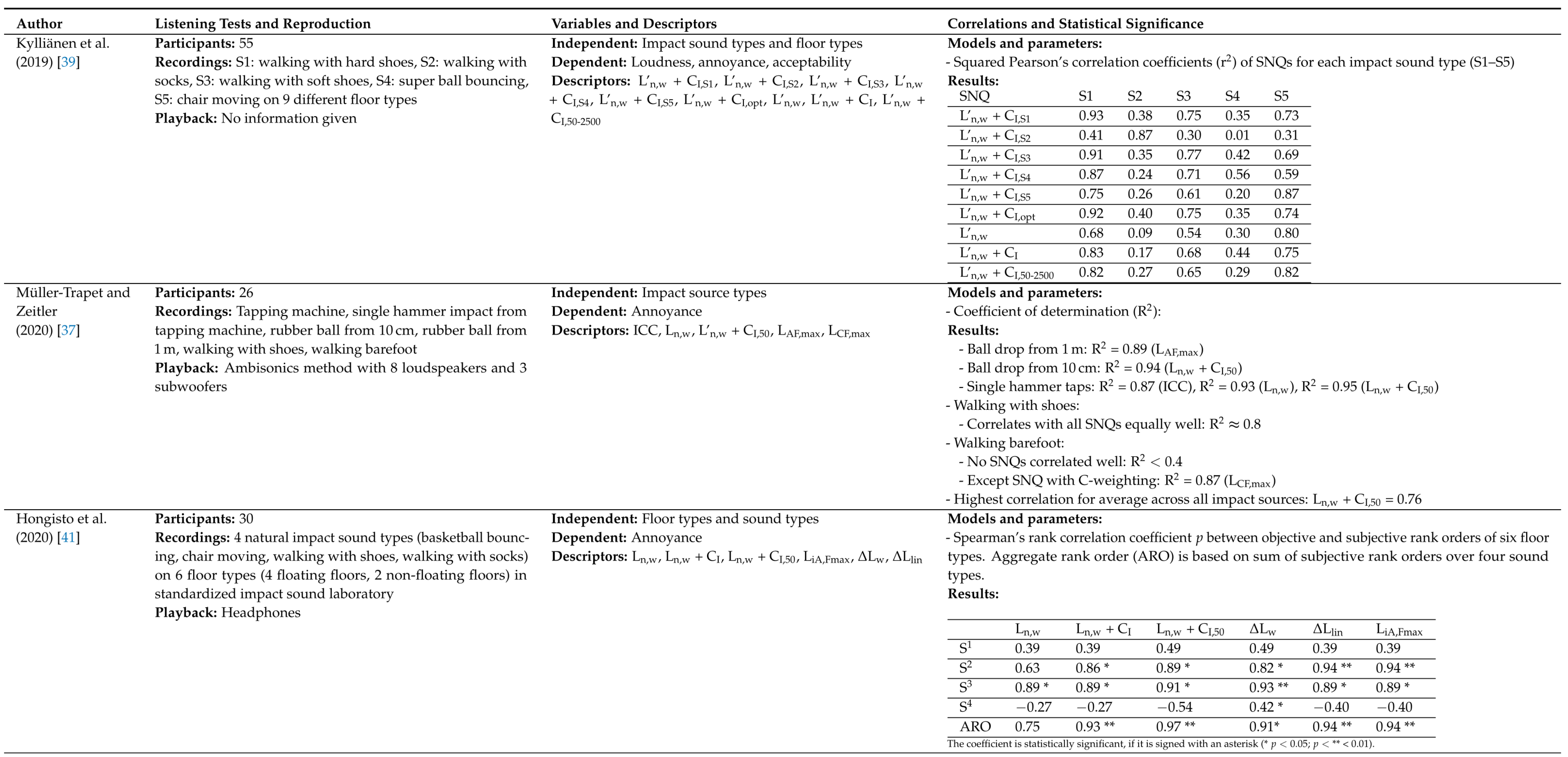 Acoustics 07 00021 g0a3c